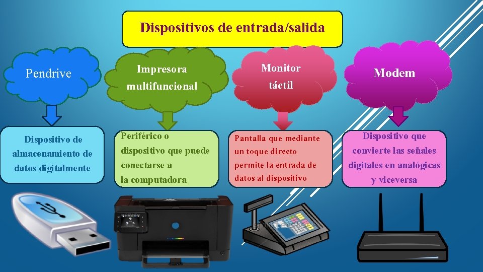 Dispositivos de entrada/salida Pendrive Impresora multifuncional Dispositivo de almacenamiento de datos digitalmente Periférico o