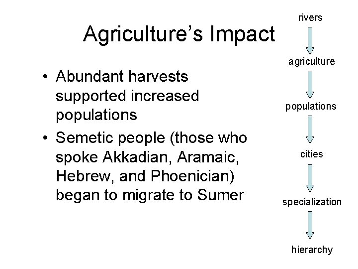 Agriculture’s Impact rivers agriculture • Abundant harvests supported increased populations • Semetic people (those