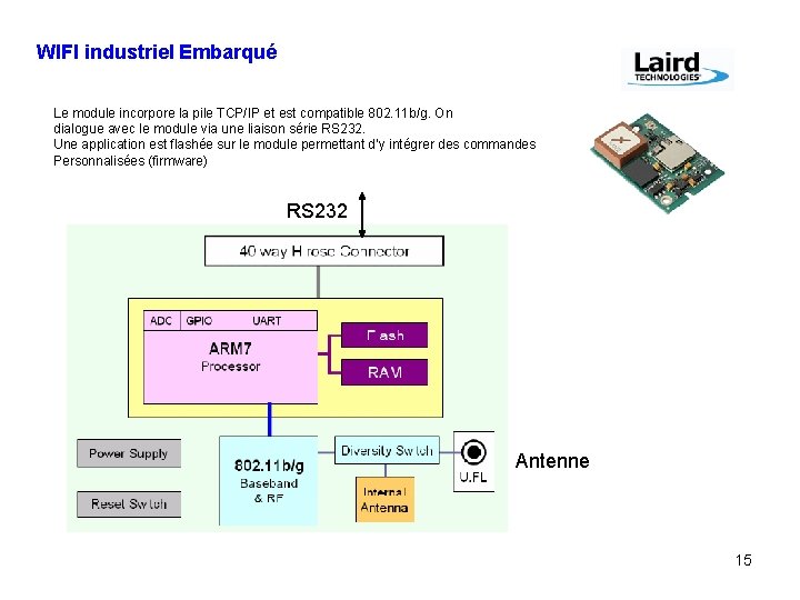WIFI industriel Embarqué Le module incorpore la pile TCP/IP et est compatible 802. 11