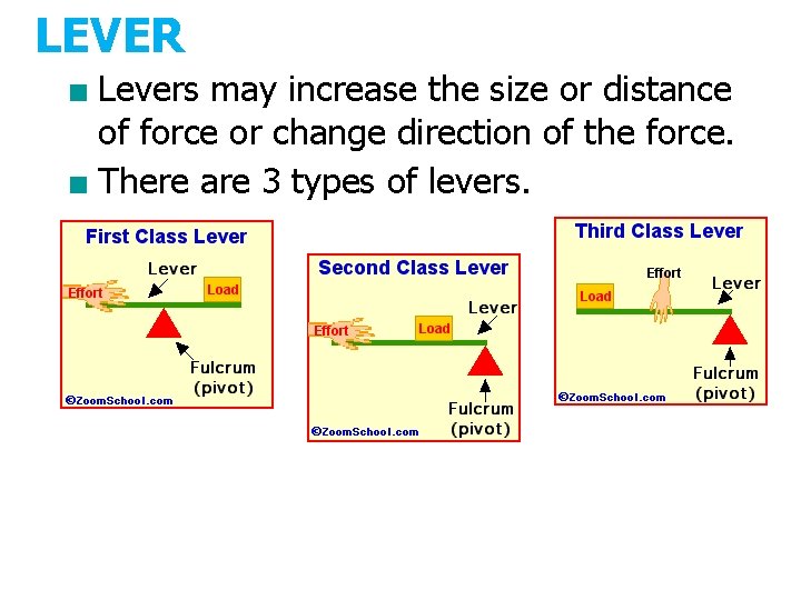 LEVER ■ Levers may increase the size or distance of force or change direction