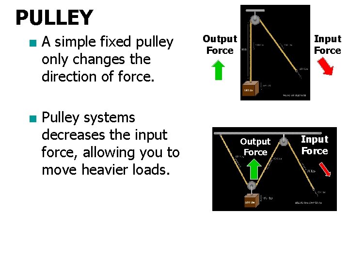 PULLEY ■ A simple fixed pulley only changes the direction of force. ■ Pulley