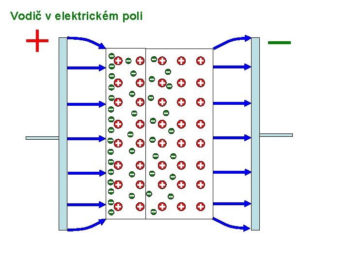 Vodič v elektrickém poli 