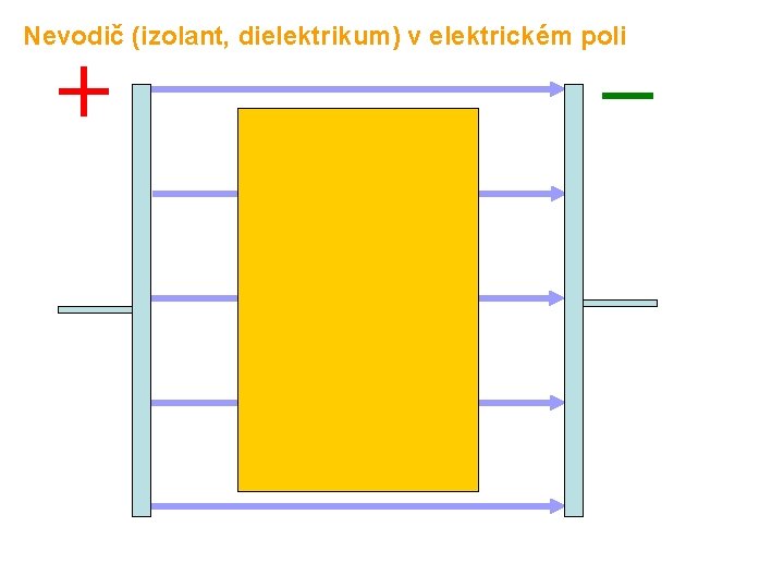 Nevodič (izolant, dielektrikum) v elektrickém poli 