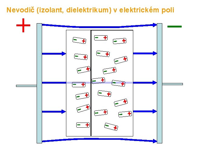 Nevodič (izolant, dielektrikum) v elektrickém poli 