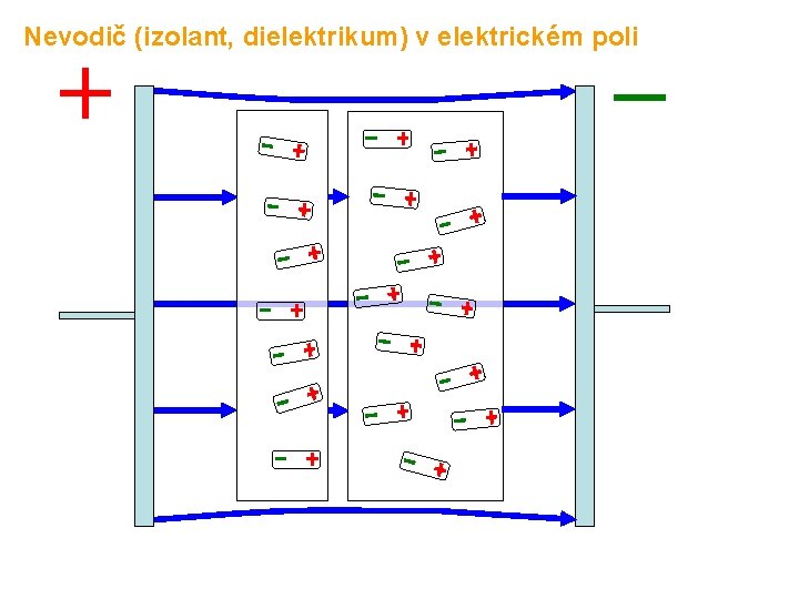 Nevodič (izolant, dielektrikum) v elektrickém poli 