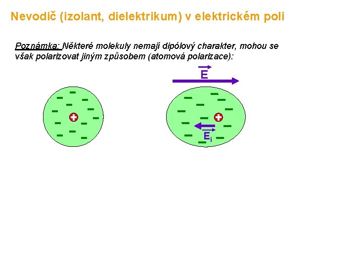 Nevodič (izolant, dielektrikum) v elektrickém poli Poznámka: Některé molekuly nemají dipólový charakter, mohou se