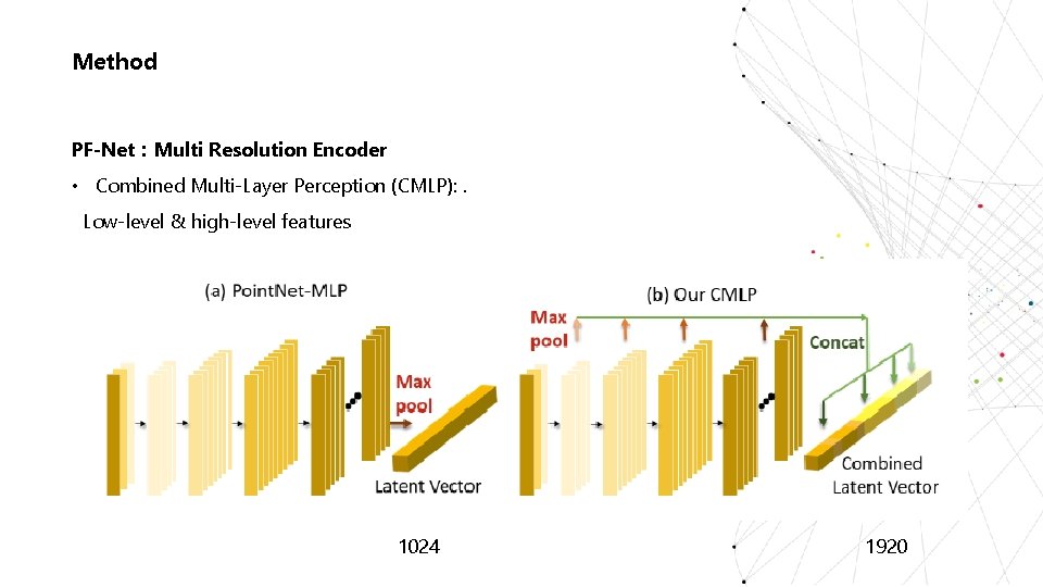 Method PF-Net：Multi Resolution Encoder • Combined Multi-Layer Perception (CMLP): . Low-level & high-level features