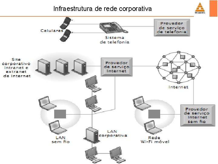 Infraestrutura de rede corporativa 33 33 