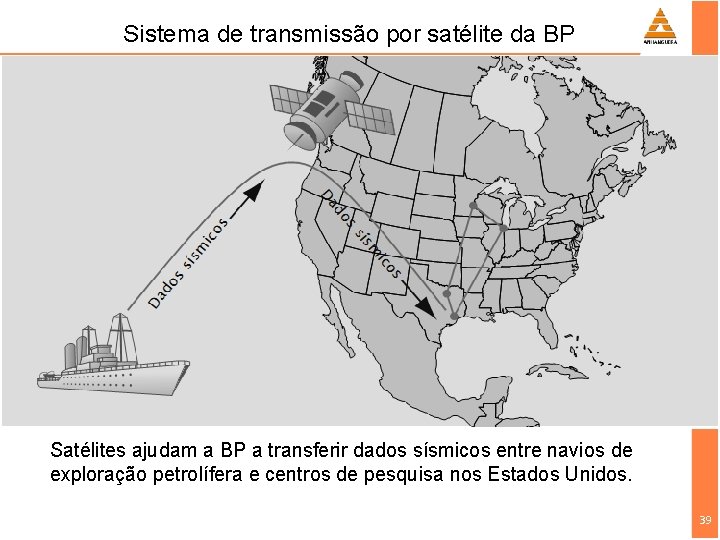 Sistema de transmissão por satélite da BP Satélites ajudam a BP a transferir dados