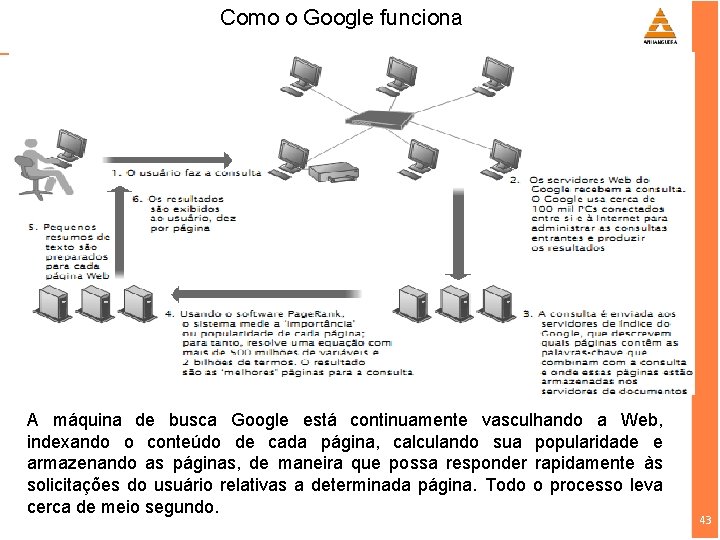 Como o Google funciona A máquina de busca Google está continuamente vasculhando a Web,