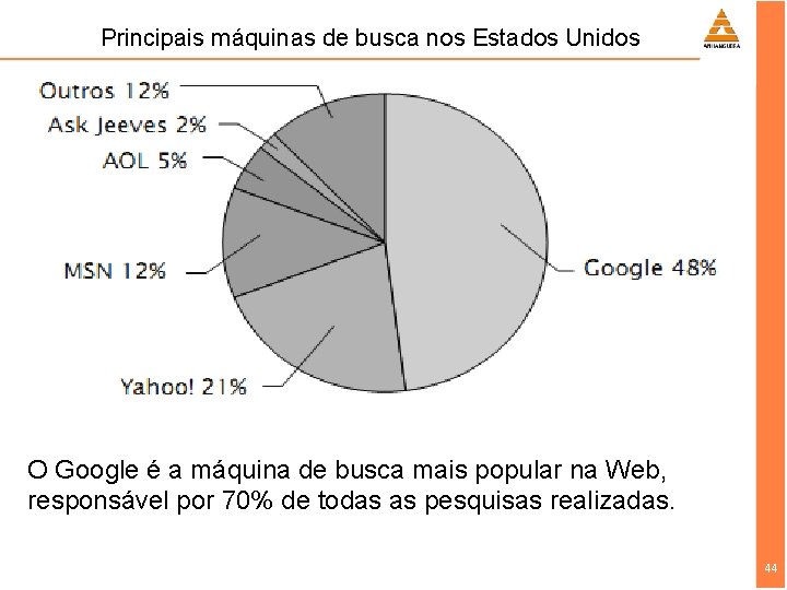 Principais máquinas de busca nos Estados Unidos O Google é a máquina de busca