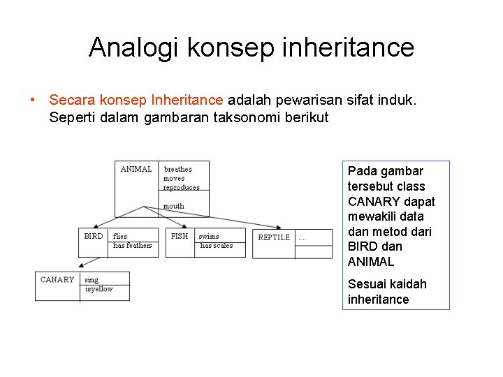 Analogi konsep inheritance • Secara konsep Inheritance adalah pewarisan sifat induk. Seperti dalam gambaran