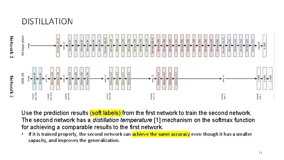 DISTILLATION Network 1 Network 2 Use the prediction results (soft labels) from the first