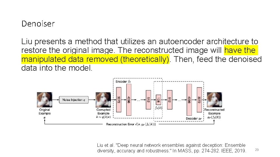 Denoiser Liu presents a method that utilizes an autoencoder architecture to restore the original