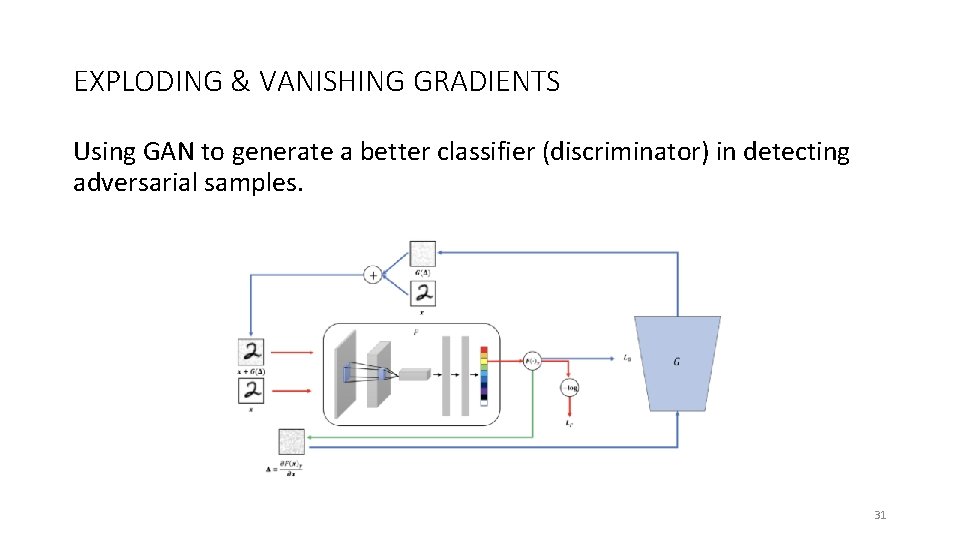 EXPLODING & VANISHING GRADIENTS Using GAN to generate a better classifier (discriminator) in detecting