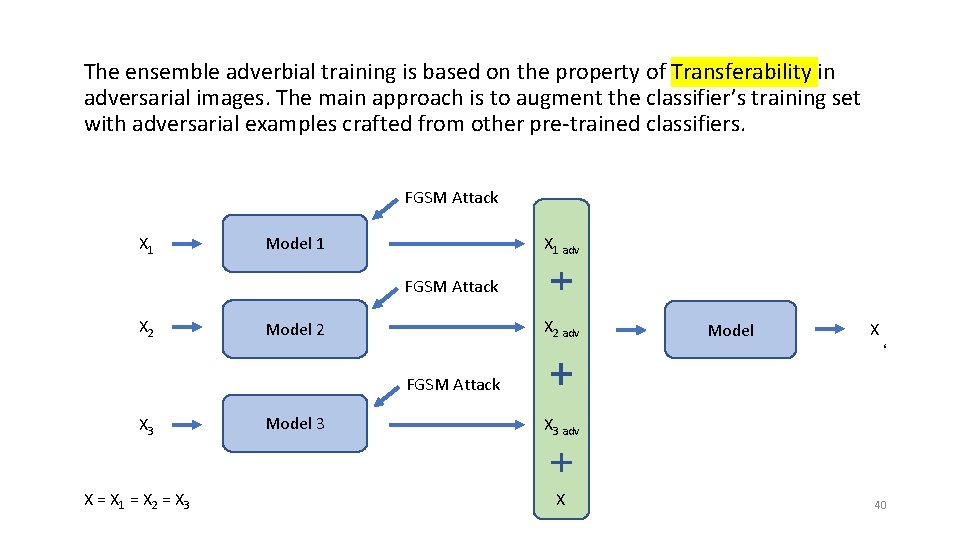 The ensemble adverbial training is based on the property of Transferability in adversarial images.