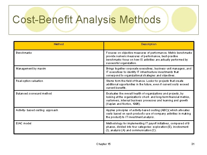 Cost-Benefit Analysis Method Description Benchmarks Focuses on objective measures of performance. Metric benchmarks provide