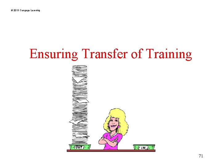 © 2013 Cengage Learning Ensuring Transfer of Training 71 