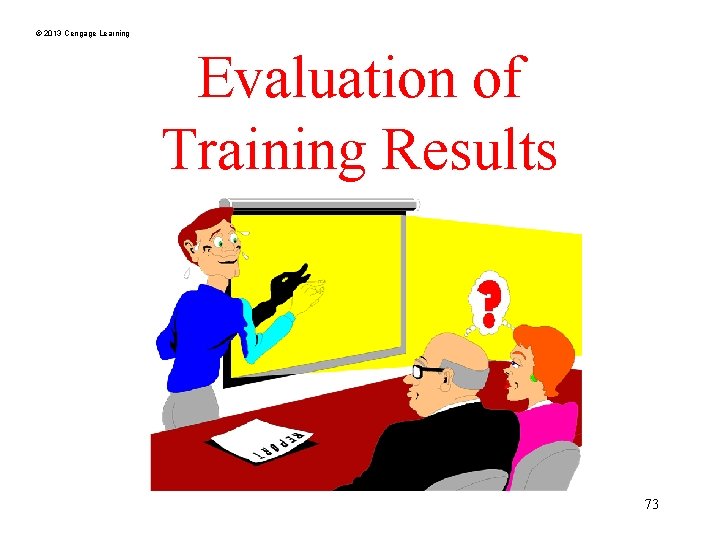 © 2013 Cengage Learning Evaluation of Training Results 73 