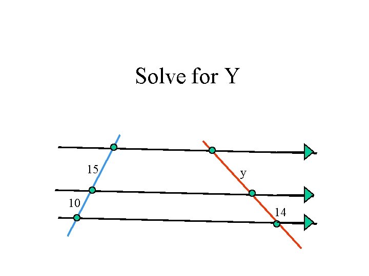 Solve for Y 15 10 y 14 