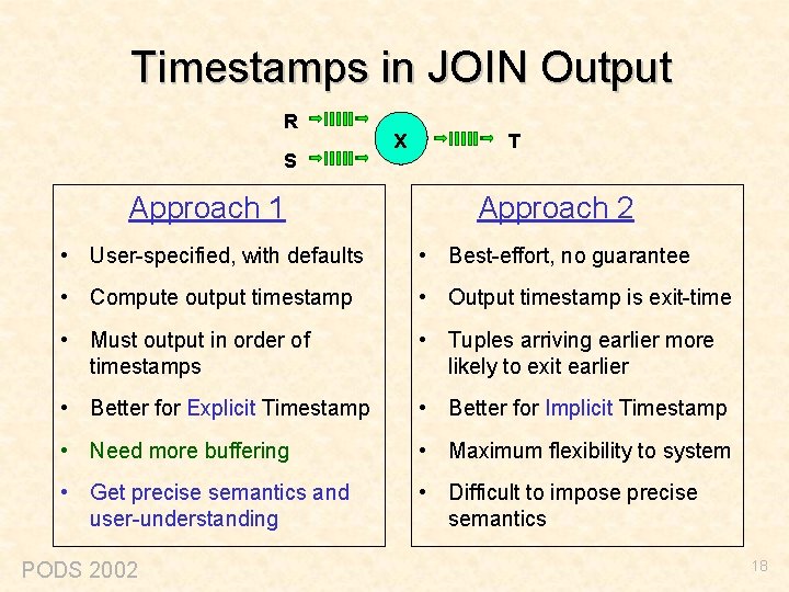 Timestamps in JOIN Output R S x T Approach 1 Approach 2 • User-specified,