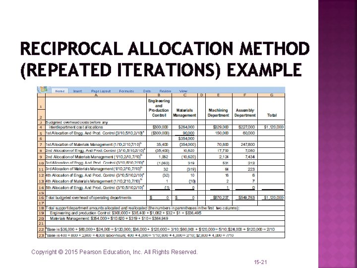 RECIPROCAL ALLOCATION METHOD (REPEATED ITERATIONS) EXAMPLE Copyright © 2015 Pearson Education, Inc. All Rights