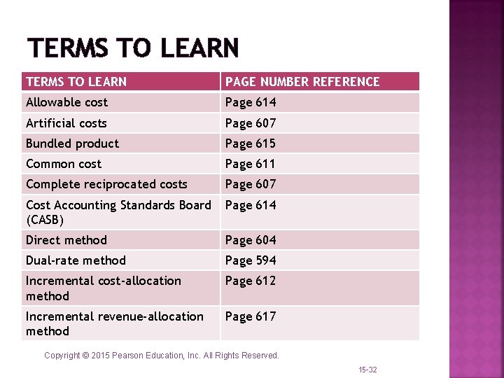 TERMS TO LEARN PAGE NUMBER REFERENCE Allowable cost Page 614 Artificial costs Page 607