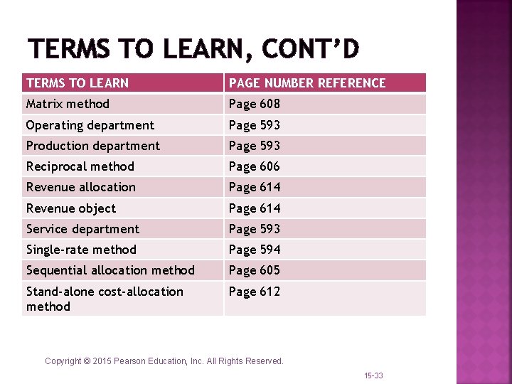 TERMS TO LEARN, CONT’D TERMS TO LEARN PAGE NUMBER REFERENCE Matrix method Page 608