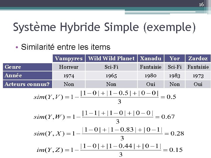 16 Système Hybride Simple (exemple) • Similarité entre les items Vampyres Wild Planet Xanadu