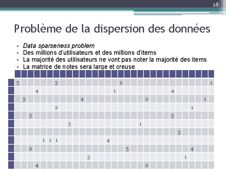 18 Problème de la dispersion des données • • Data sparseness problem Des millions