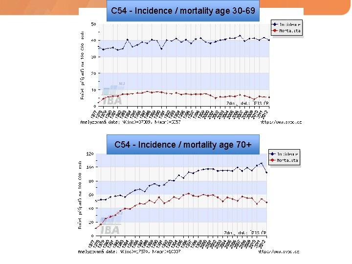 C 54 - Incidence / mortality age 30 -69 C 54 - Incidence /