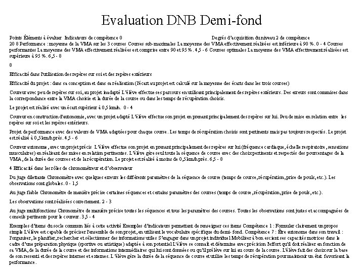 Evaluation DNB Demi-fond Points Éléments à évaluer Indicateurs de compétence 0 Degrés d’acquisition du