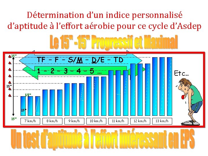 Détermination d’un indice personnalisé d’aptitude à l’effort aérobie pour ce cycle d’Asdep 15" TF