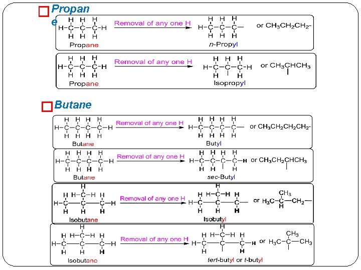 � Propan e �Butane 