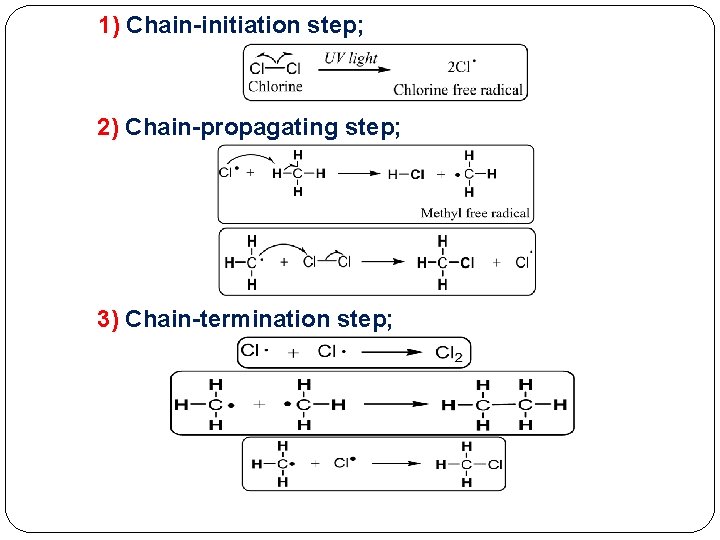 1) Chain-initiation step; 2) Chain-propagating step; 3) Chain-termination step; 