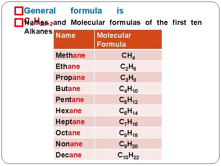 �General Names n. H 2 n+2 and �C Alkanes formula is Molecular formulas of