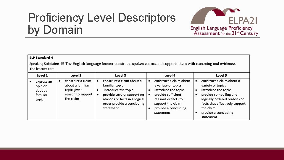 Proficiency Level Descriptors by Domain 