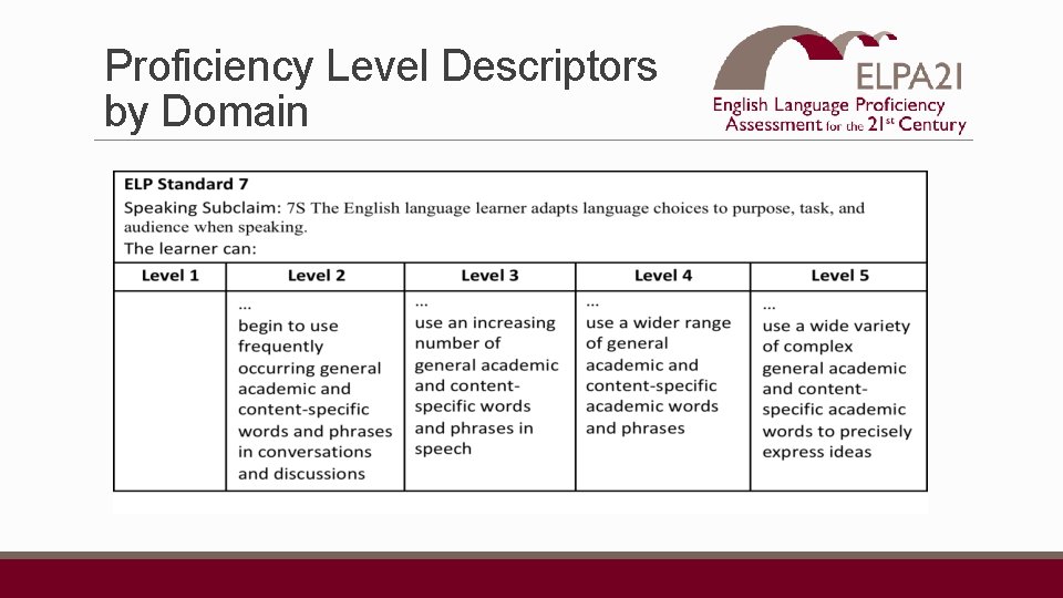 Proficiency Level Descriptors by Domain 