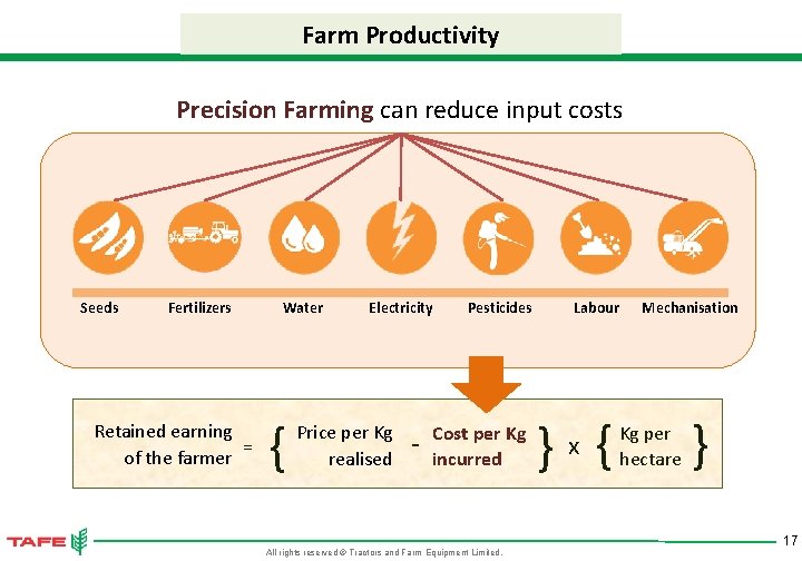 Farm Productivity Precision Farming can reduce input costs Seeds Fertilizers Retained earning = of