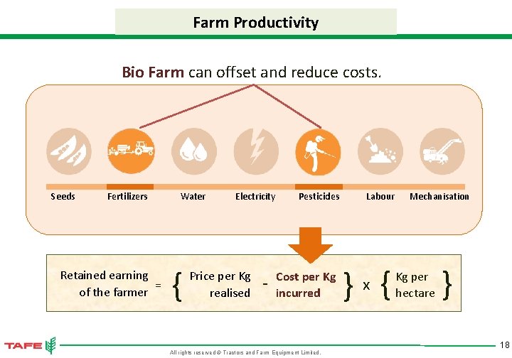 Farm Productivity Bio Farm can offset and reduce costs. Seeds Fertilizers Retained earning =