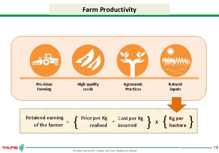 Farm Productivity Precision Farming Retained earning = of the farmer High quality seeds {