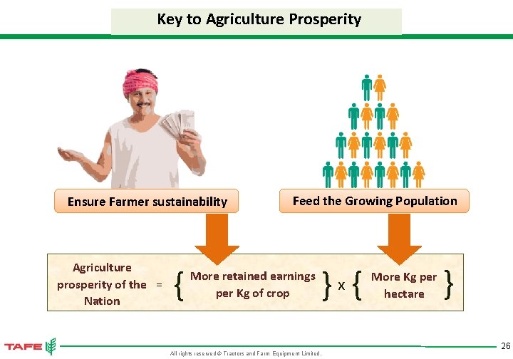 Key to Agriculture Prosperity Ensure Farmer sustainability Agriculture prosperity of the = Nation {