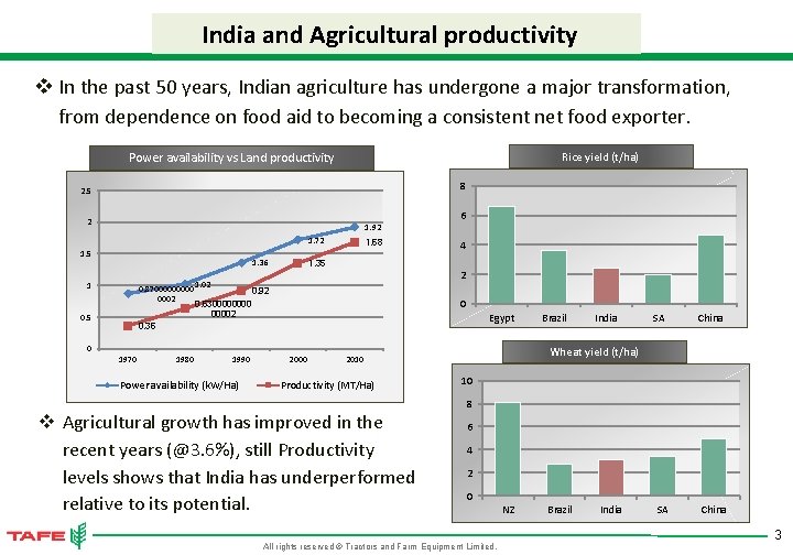 India and Agricultural productivity v In the past 50 years, Indian agriculture has undergone