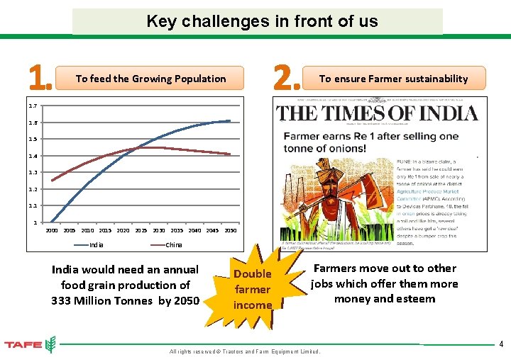 Key challenges in front of us 1. 2. To feed the Growing Population To