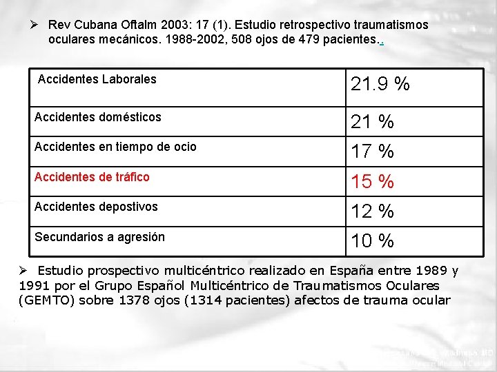 Ø Rev Cubana Oftalm 2003: 17 (1). Estudio retrospectivo traumatismos oculares mecánicos. 1988 -2002,