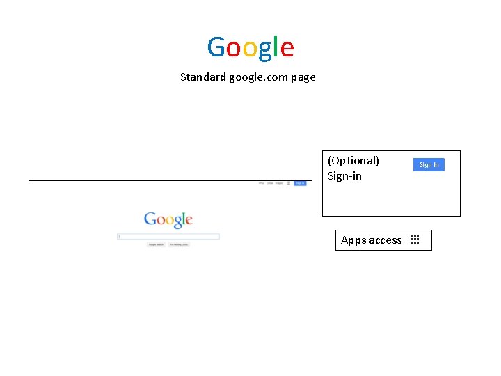 Google Standard google. com page (Optional) Sign-in Apps access 