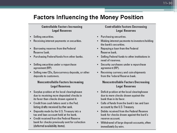 11 -30 Factors Influencing the Money Position Mc. Graw-Hill/Irwin Bank Management and Financial Services,