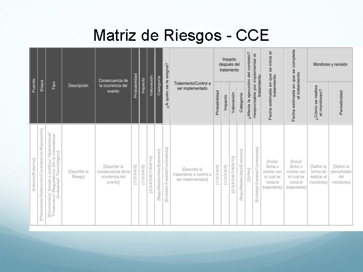 Matriz de Riesgos - CCE 