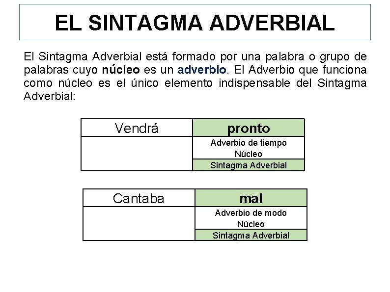 EL SINTAGMA ADVERBIAL El Sintagma Adverbial está formado por una palabra o grupo de