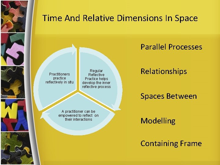 Time And Relative Dimensions In Space Practitioners practice reflectively in situ Regular Reflective Practice